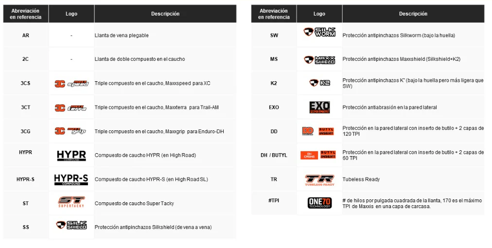 LLANTA MAXXIS HIGH ROAD SL 700x28 AR HYPR S/K2/ 170TPI - Imagen 4
